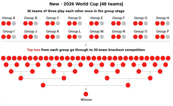 48 team in  World cup.jpg